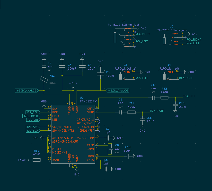 Audio outputs schematic — DAC, RCA, and headphone jacks
